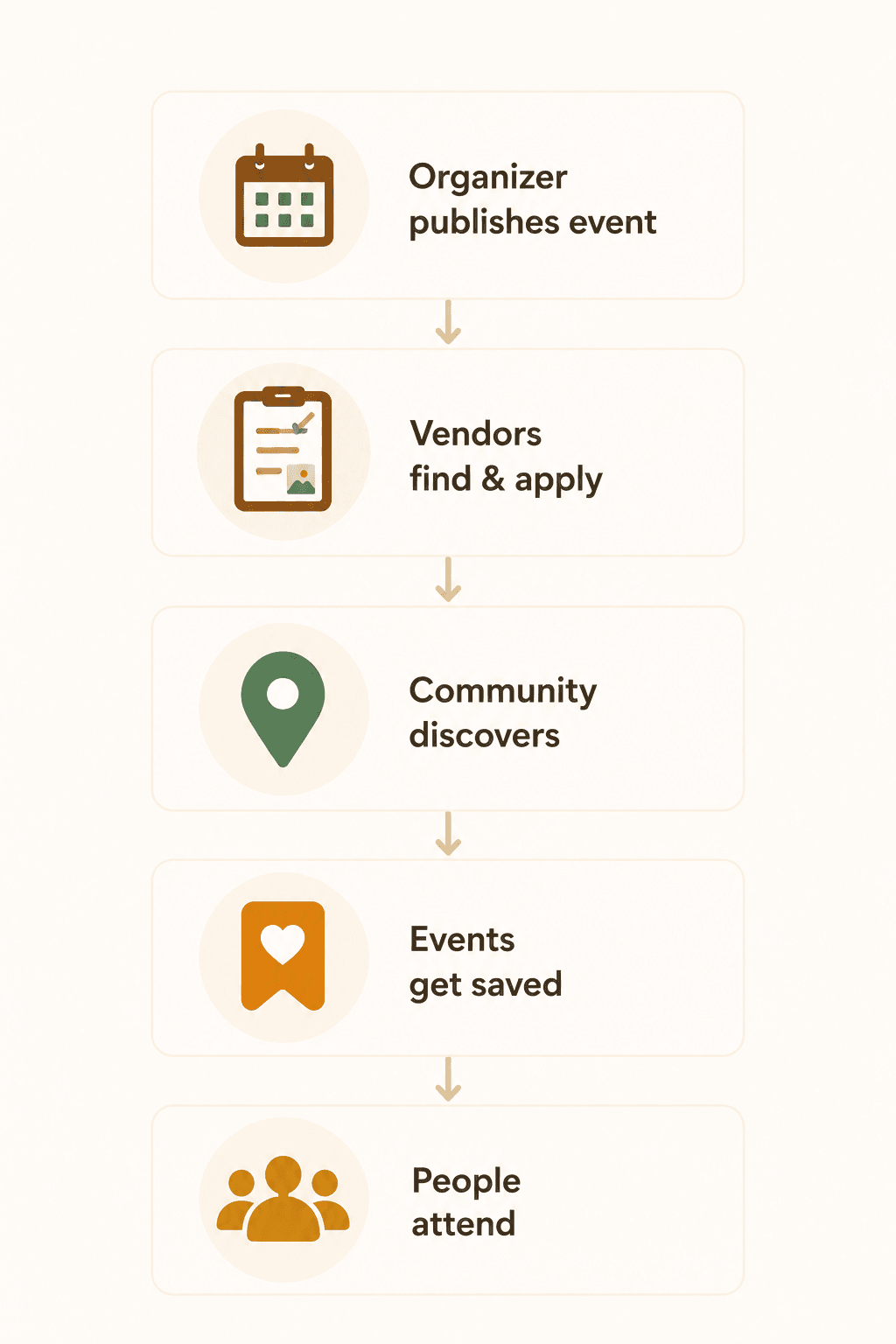 How Community Cork connects organizers, vendors, and attendees